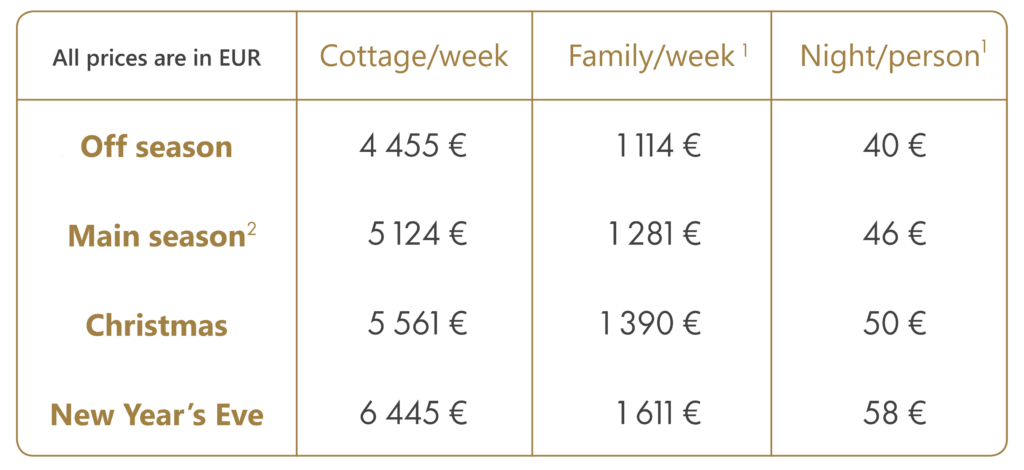 Pricing Cottage Libeč 2024